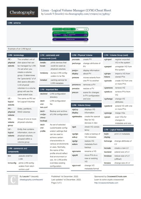 Linux LVM Cheat Sheet / Quick Reference .